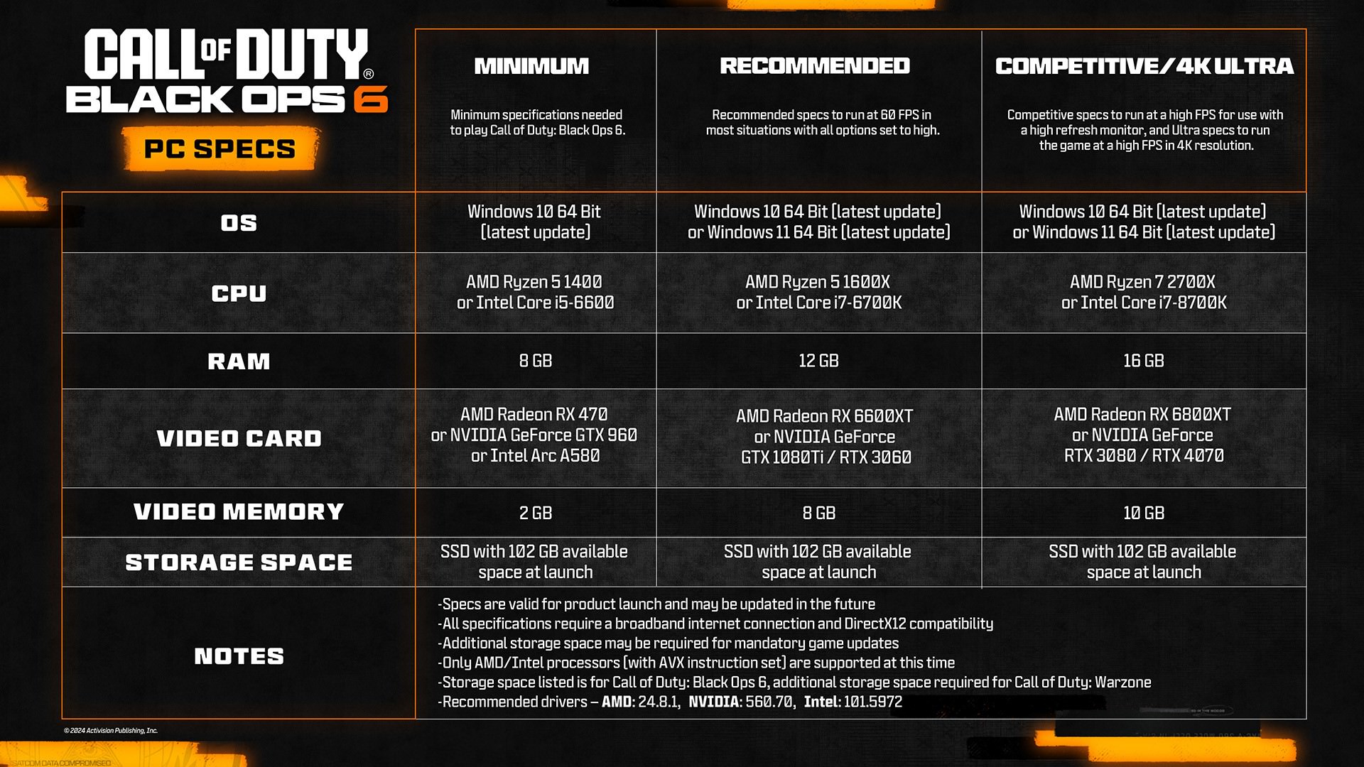 بازی Black Ops 6