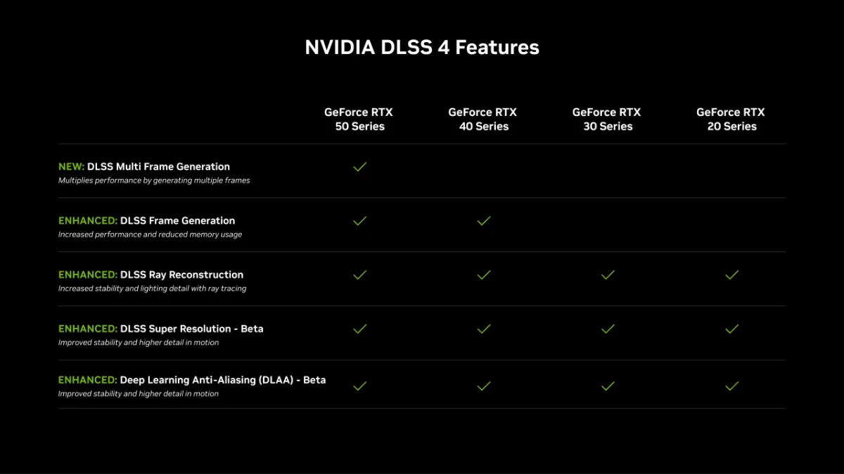 کارت‌ های گرافیک سری GeForce RTX 50