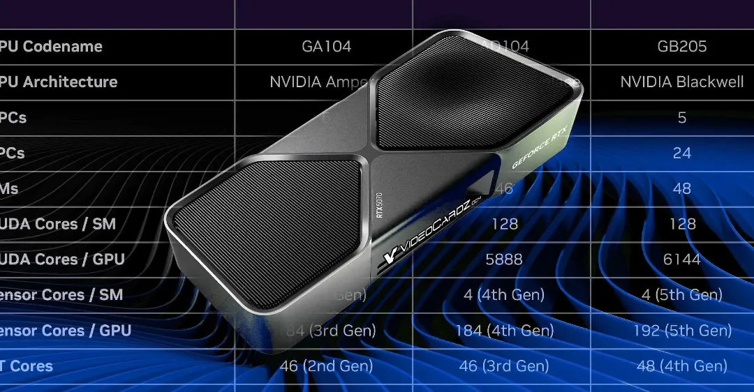 کارت گرافیک سری RTX 5070