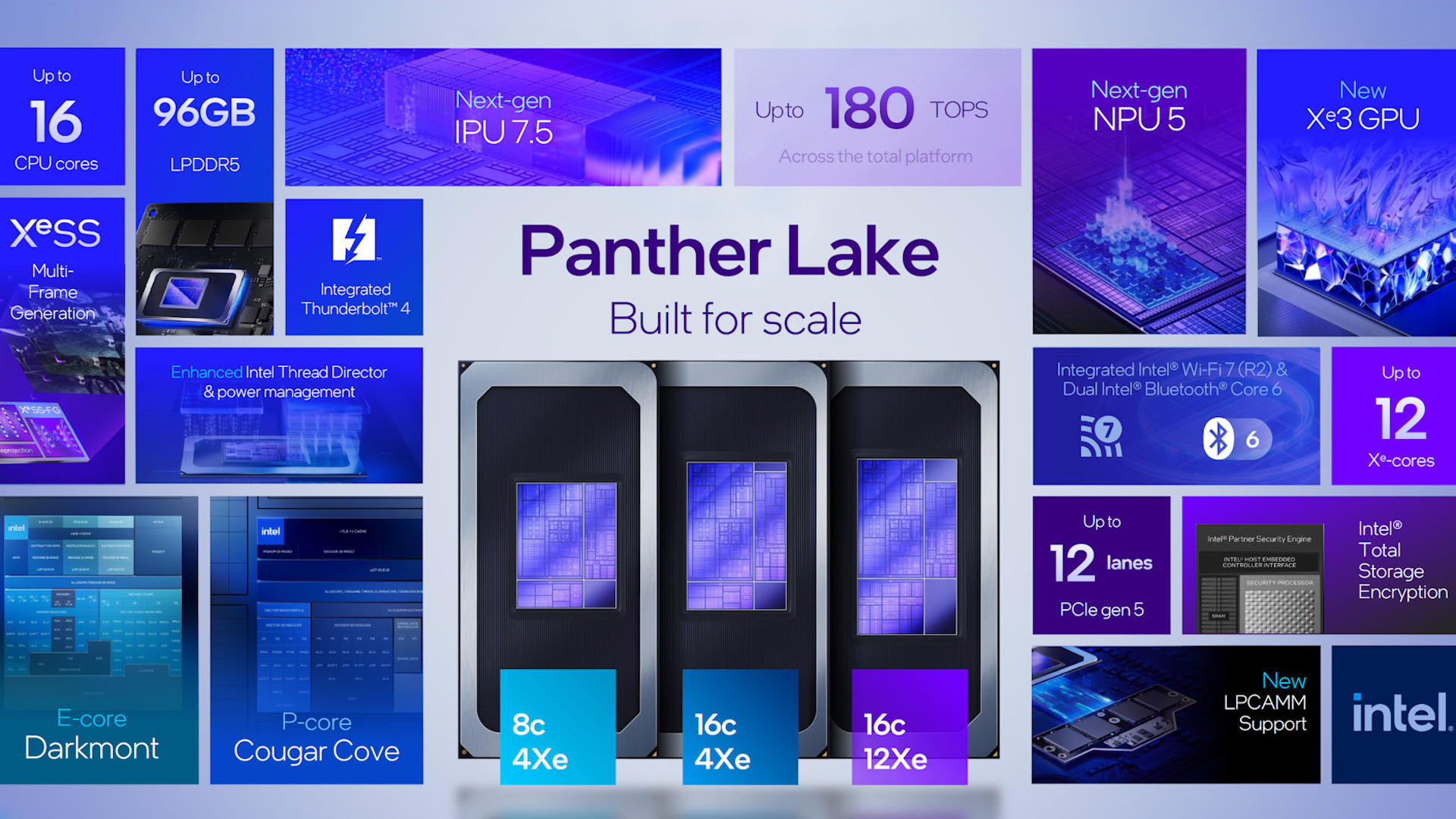 رونمایی اینتل از پلتفرم Panther Lake، آینده سری Core Ultra 3
